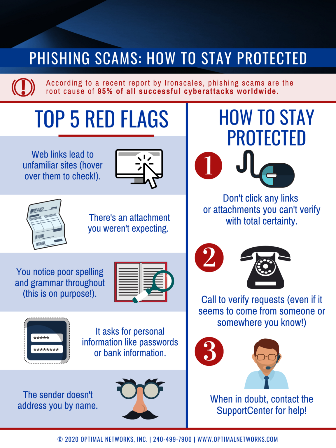 Top 5 Phishing Red Flags (Infographic) - Optimal Networks | Managed IT ...