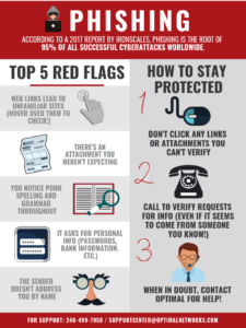 Top 5 Phishing Red Flags (Infographic)